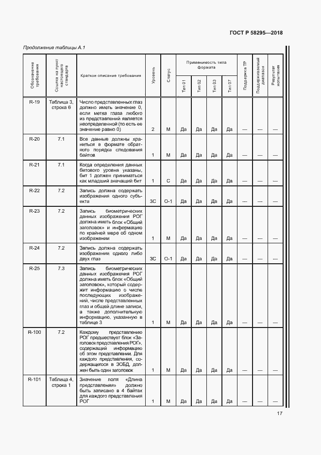 Страница 21 ГОСТ Р 58295-2018