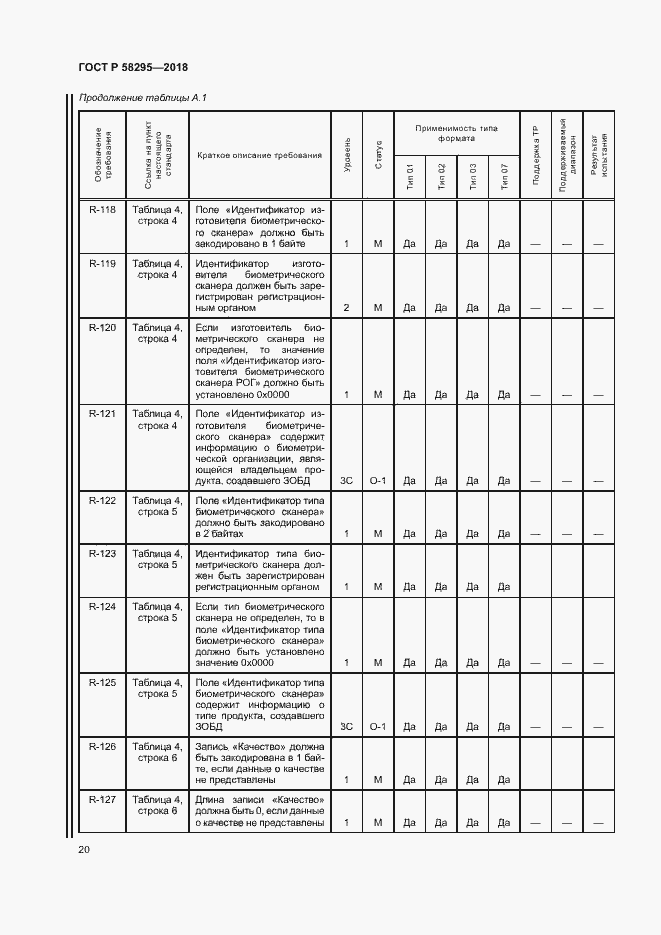 Страница 24 ГОСТ Р 58295-2018