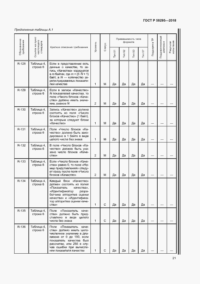 Страница 25 ГОСТ Р 58295-2018