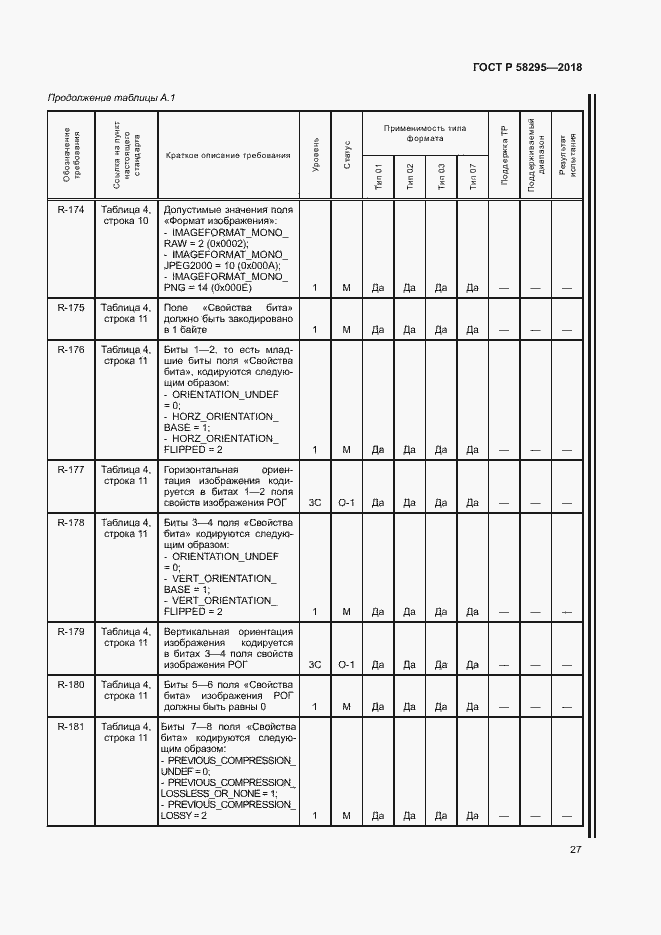 Страница 31 ГОСТ Р 58295-2018