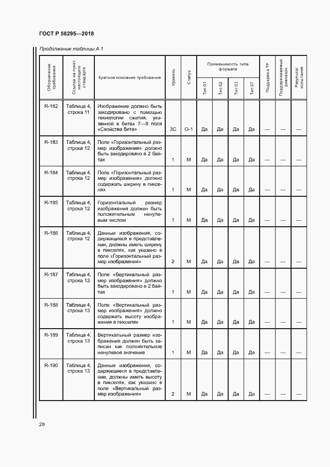 Страница 32 ГОСТ Р 58295-2018