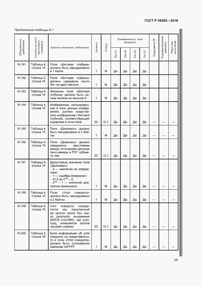 Страница 33 ГОСТ Р 58295-2018