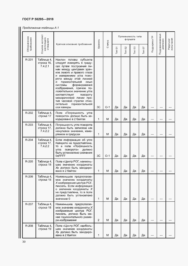 Страница 34 ГОСТ Р 58295-2018