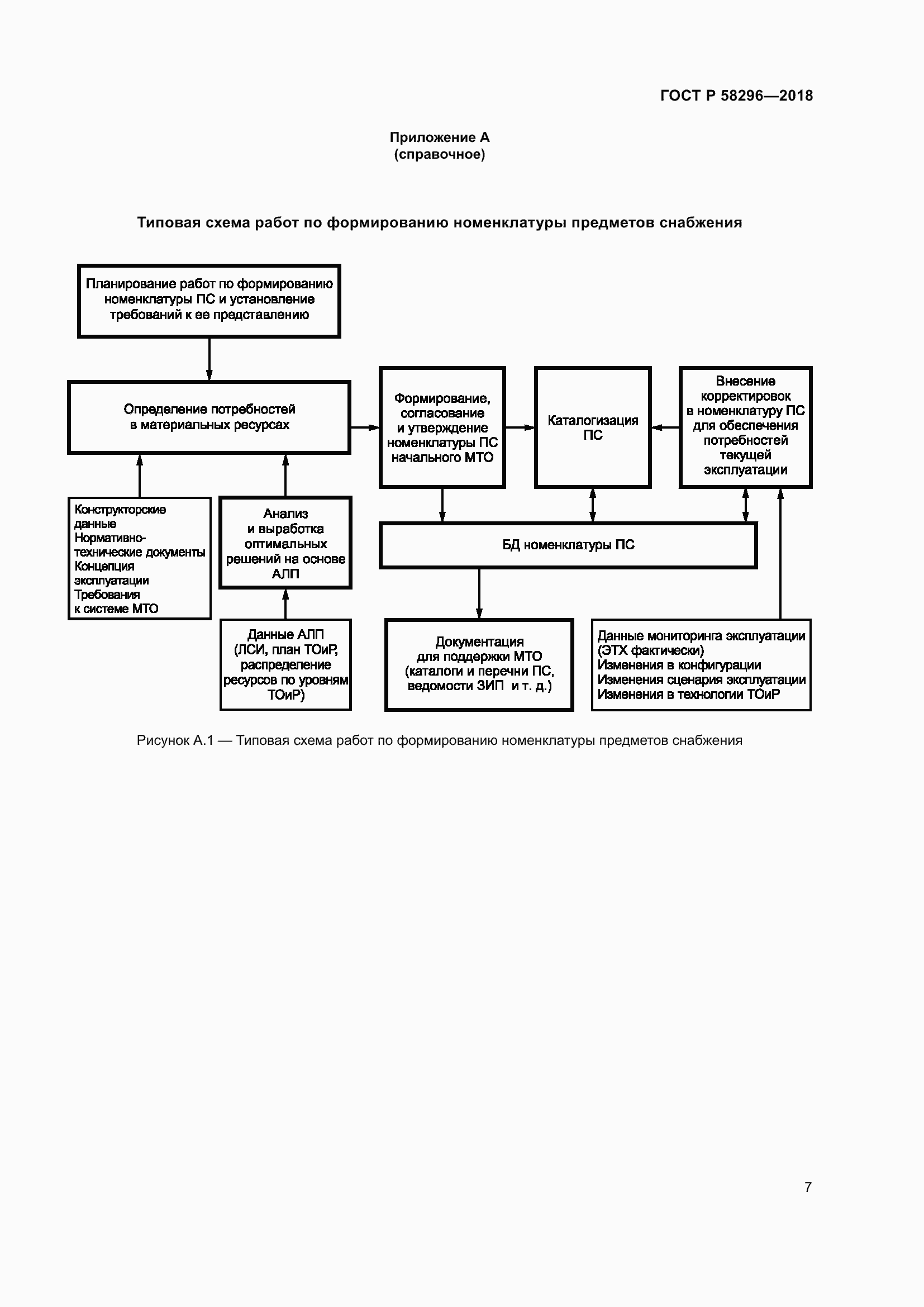 Страница 11 ГОСТ Р 58296-2018