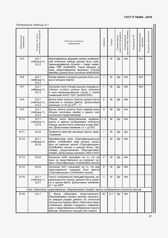 Страница 31 ГОСТ Р 58298-2018