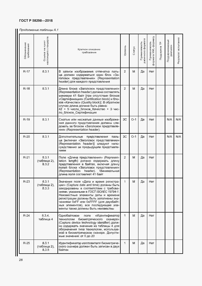 Страница 32 ГОСТ Р 58298-2018