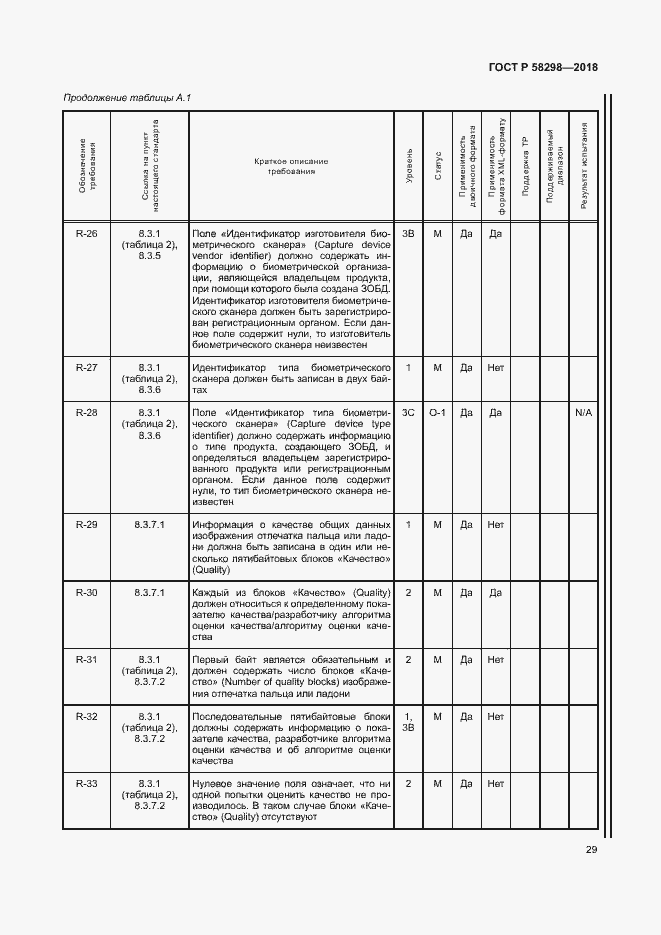 Страница 33 ГОСТ Р 58298-2018