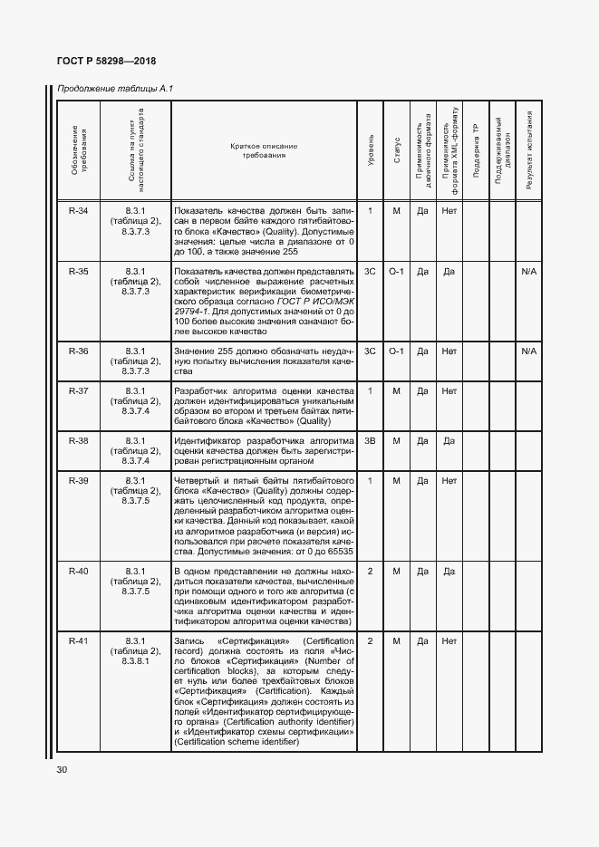 Страница 34 ГОСТ Р 58298-2018