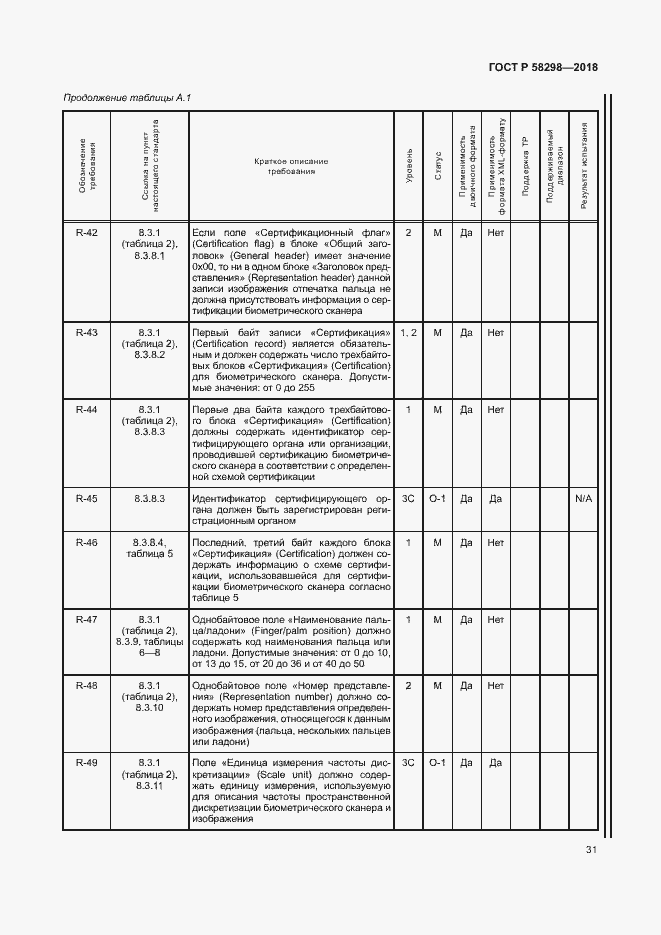 Страница 35 ГОСТ Р 58298-2018