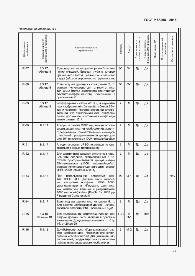 Страница 37 ГОСТ Р 58298-2018