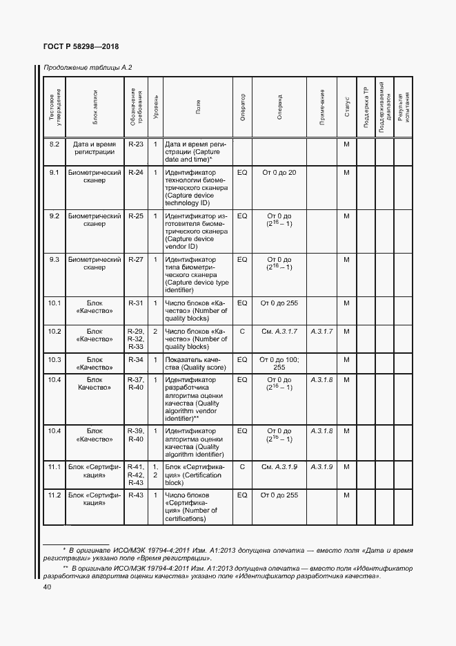 Страница 44 ГОСТ Р 58298-2018