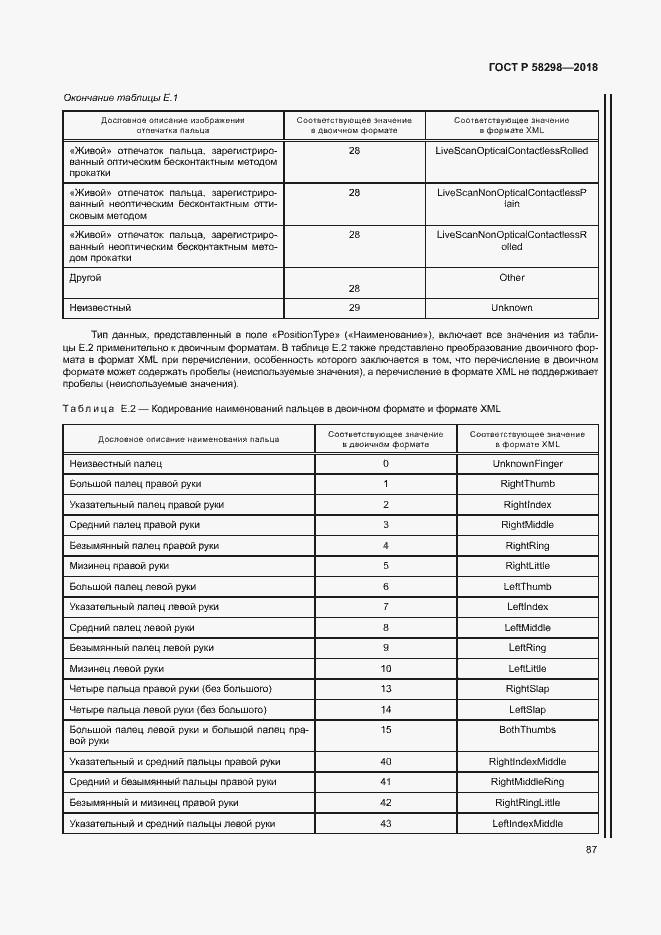 Страница 91 ГОСТ Р 58298-2018