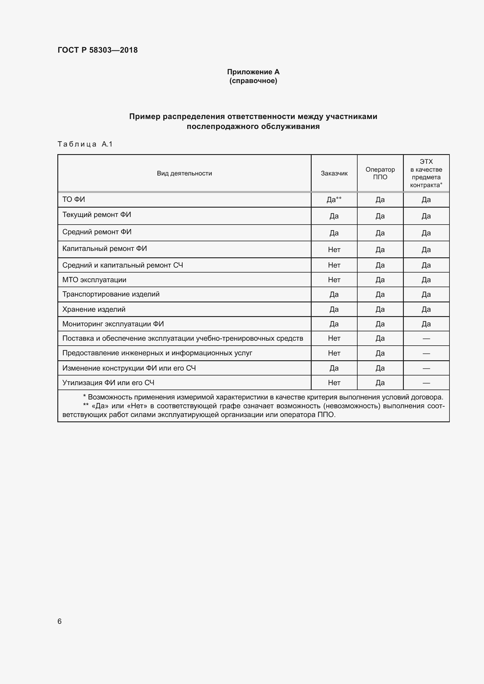 Страница 10 ГОСТ Р 58303-2018