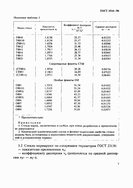 Страница 10 ГОСТ 3514-94