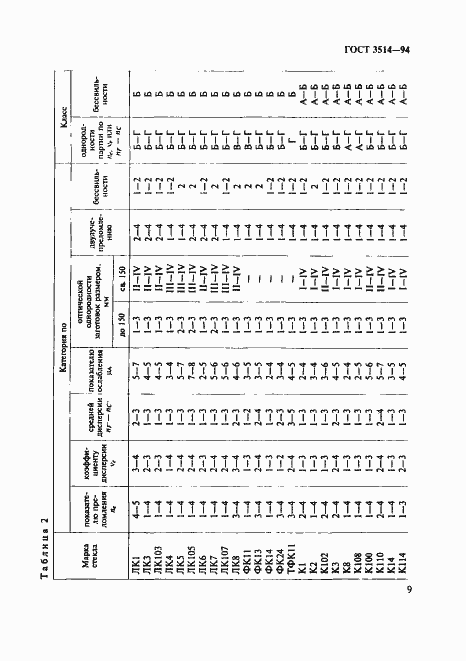 Страница 12 ГОСТ 3514-94
