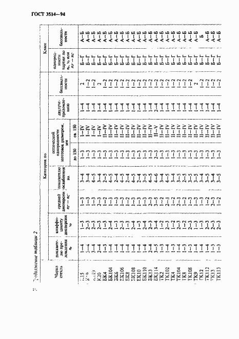 Страница 13 ГОСТ 3514-94
