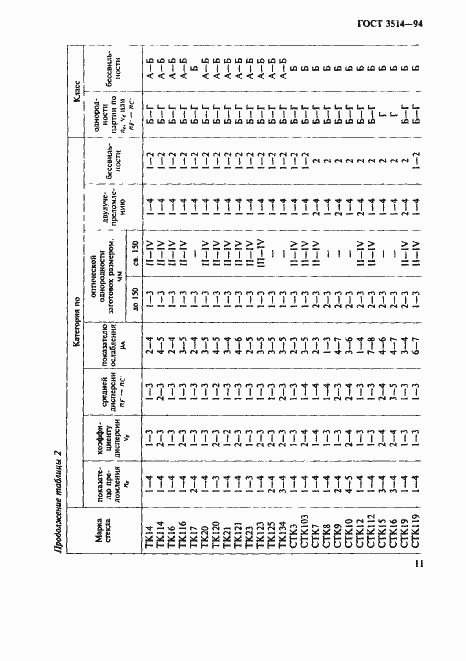 Страница 14 ГОСТ 3514-94
