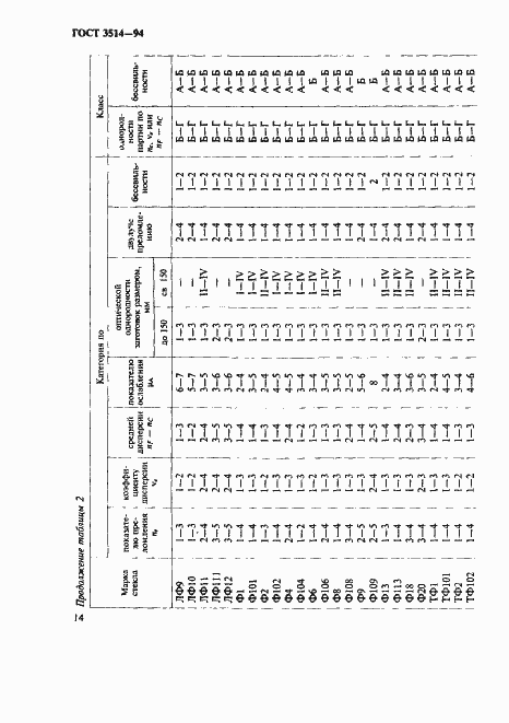 Страница 17 ГОСТ 3514-94