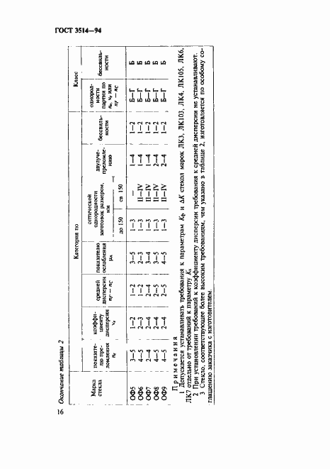 Страница 19 ГОСТ 3514-94