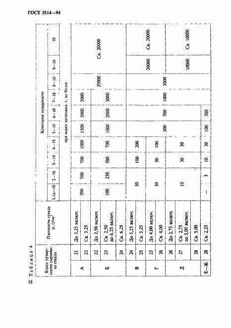 Страница 21 ГОСТ 3514-94