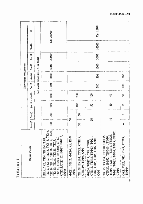 Страница 22 ГОСТ 3514-94