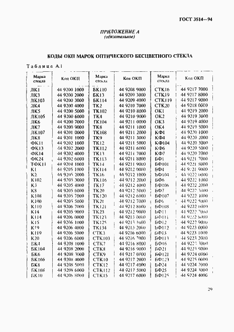Страница 32 ГОСТ 3514-94