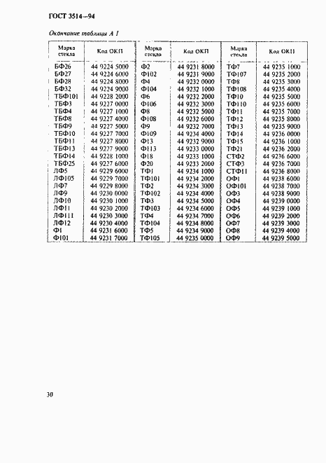 Страница 33 ГОСТ 3514-94