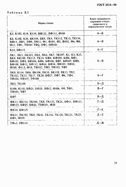 Страница 36 ГОСТ 3514-94