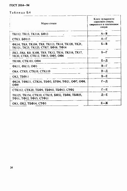 Страница 37 ГОСТ 3514-94