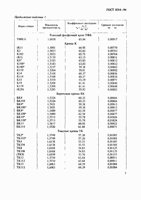 Страница 6 ГОСТ 3514-94