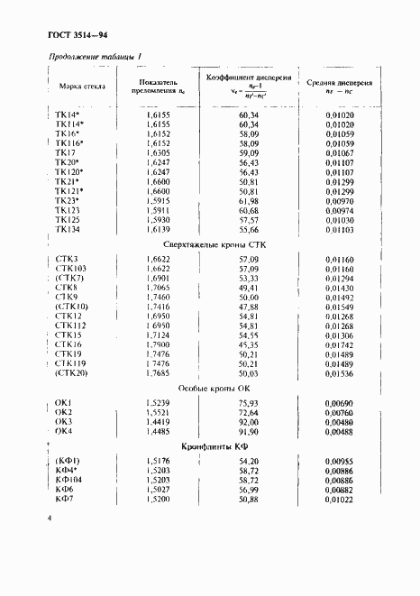 Страница 7 ГОСТ 3514-94