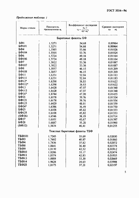 Страница 8 ГОСТ 3514-94