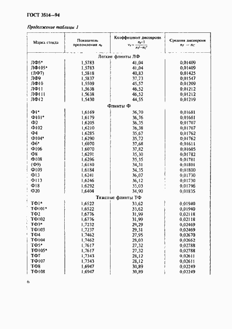 Страница 9 ГОСТ 3514-94