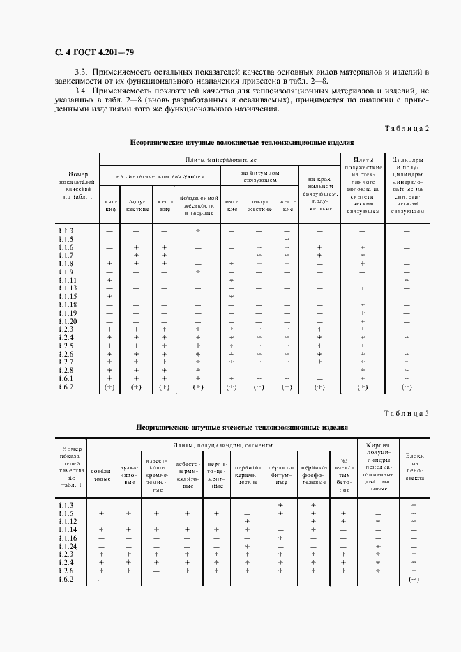 Страница 5 ГОСТ 4.201-79