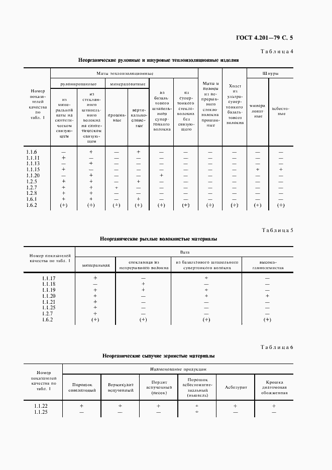 Страница 6 ГОСТ 4.201-79