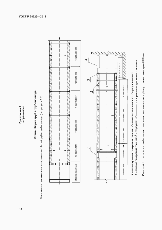 Страница 17 ГОСТ Р 58323-2018