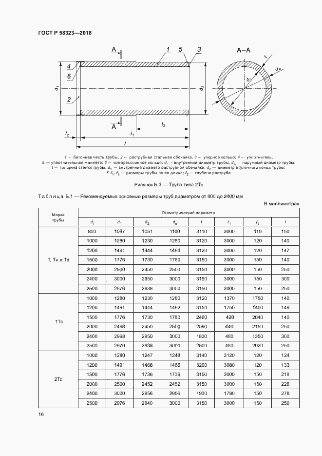 Страница 19 ГОСТ Р 58323-2018