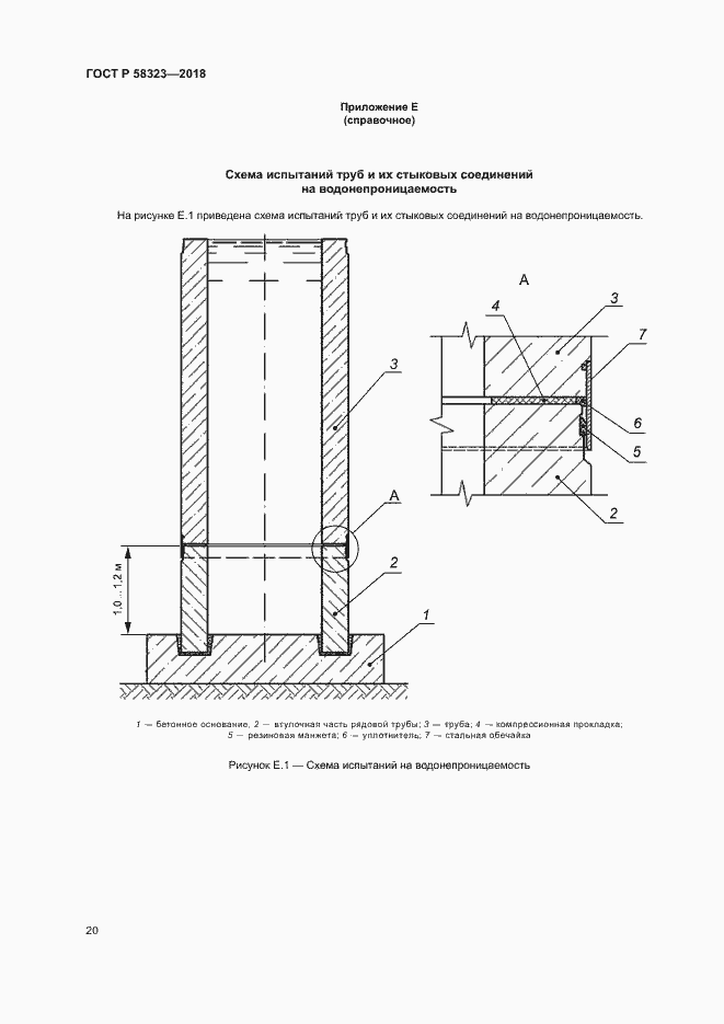 Страница 23 ГОСТ Р 58323-2018
