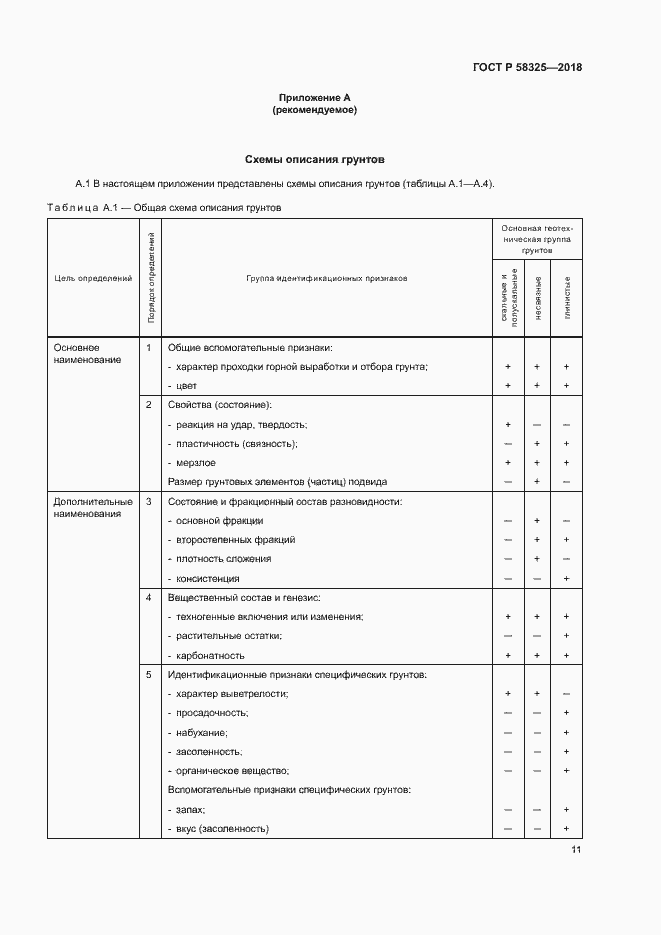 Страница 14 ГОСТ Р 58325-2018