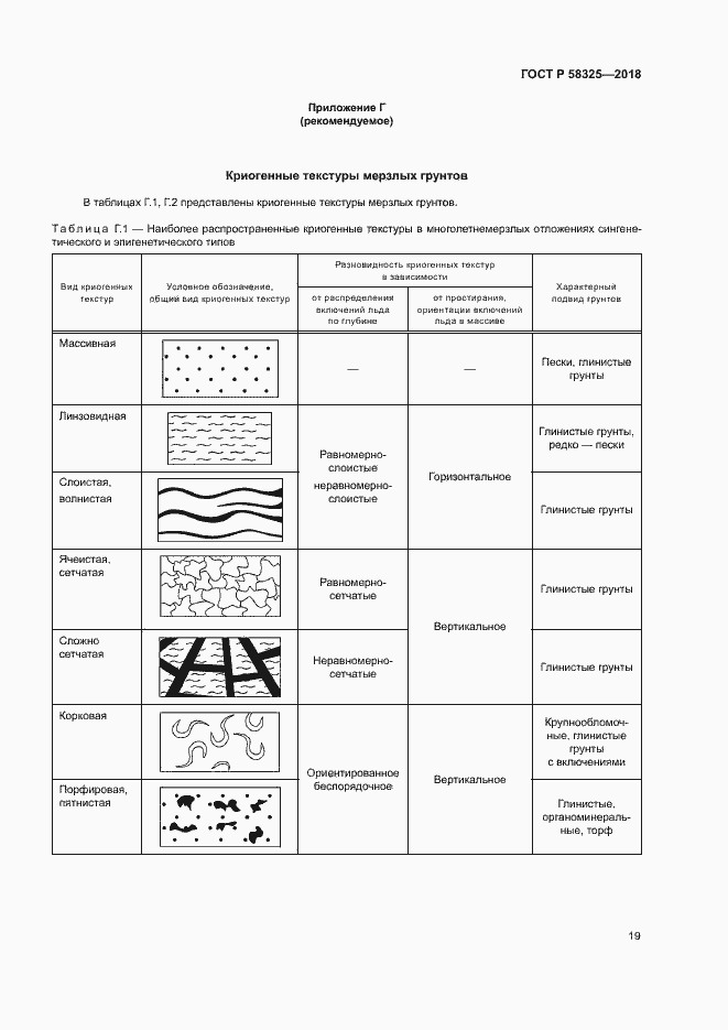 Страница 22 ГОСТ Р 58325-2018