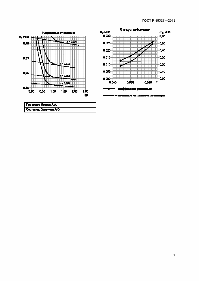 Страница 12 ГОСТ Р 58327-2018
