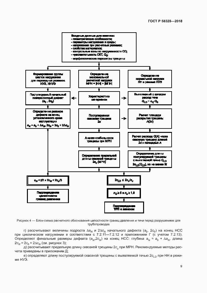 Страница 12 ГОСТ Р 58328-2018