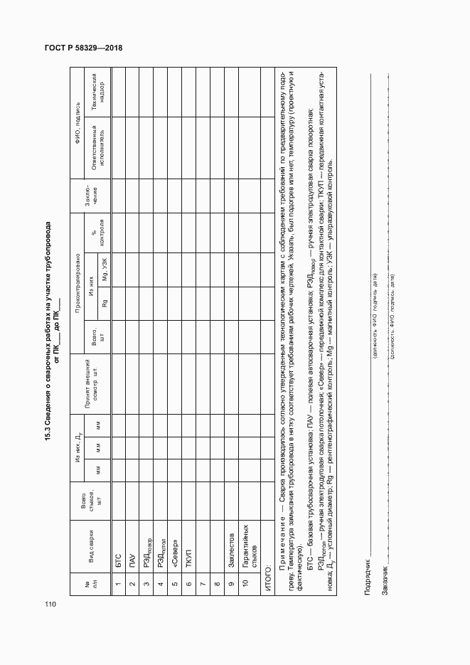 Страница 115 ГОСТ Р 58329-2018