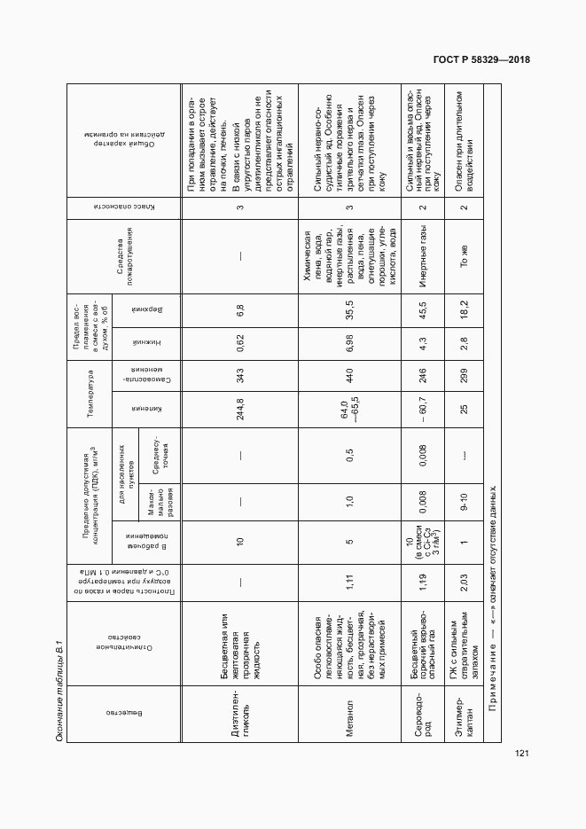 Страница 126 ГОСТ Р 58329-2018