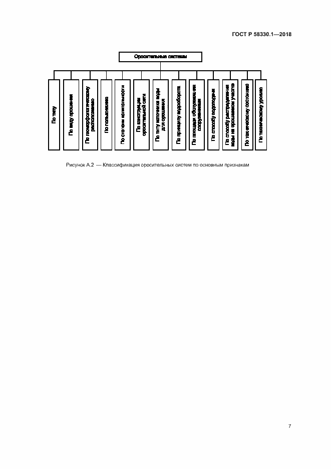 Страница 10 ГОСТ Р 58330.1-2018