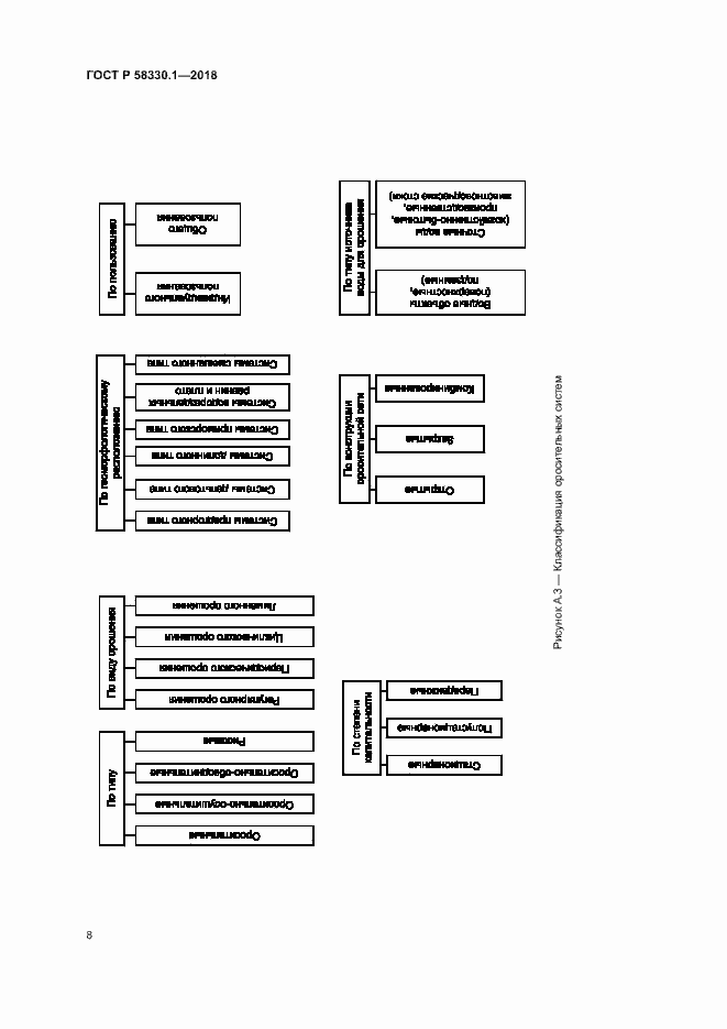Страница 11 ГОСТ Р 58330.1-2018