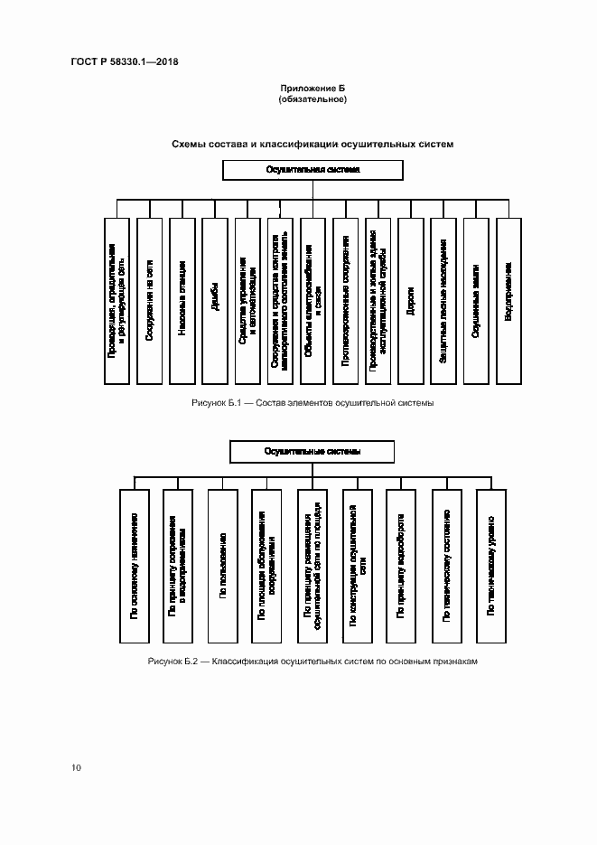 Страница 13 ГОСТ Р 58330.1-2018