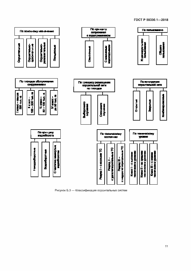Страница 14 ГОСТ Р 58330.1-2018