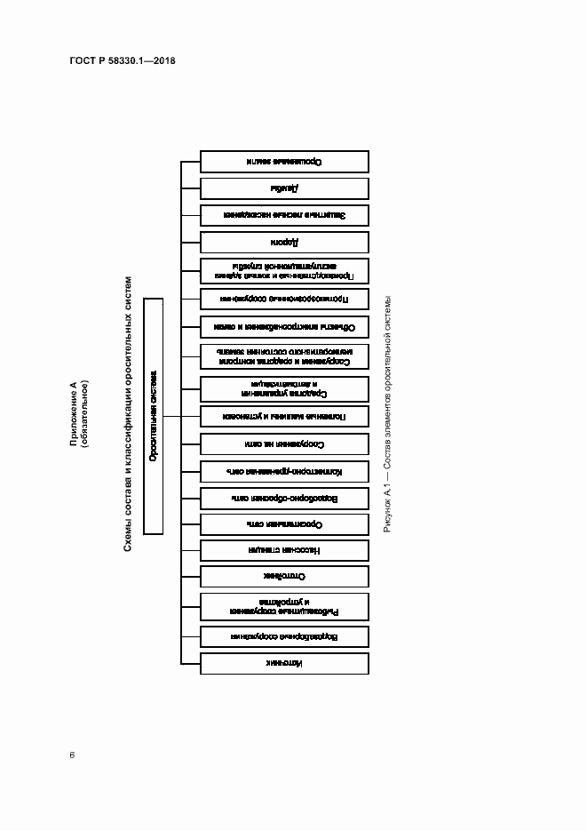 Страница 9 ГОСТ Р 58330.1-2018