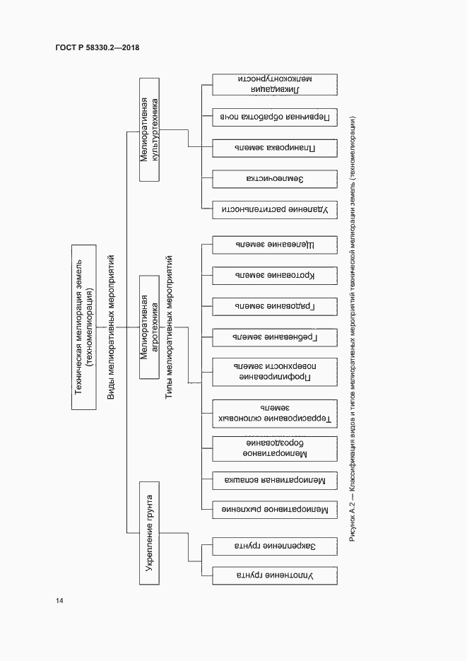 Страница 17 ГОСТ Р 58330.2-2018